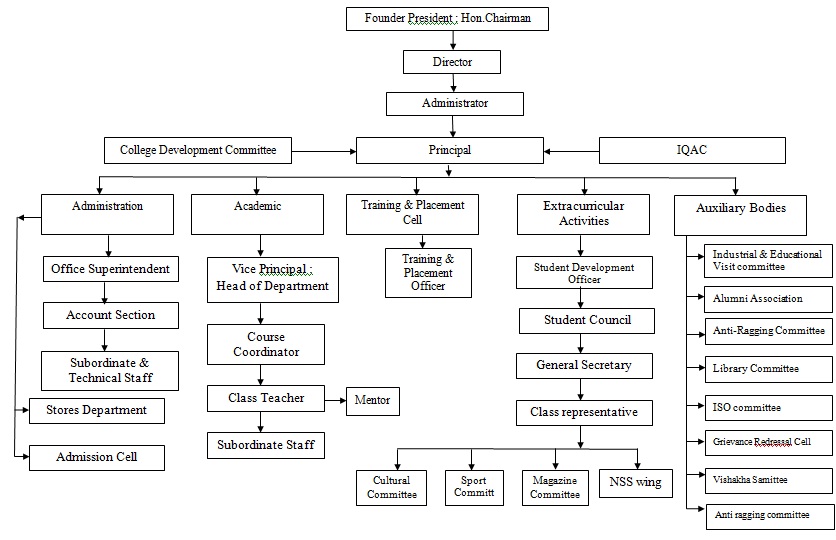 Academic Process Manual