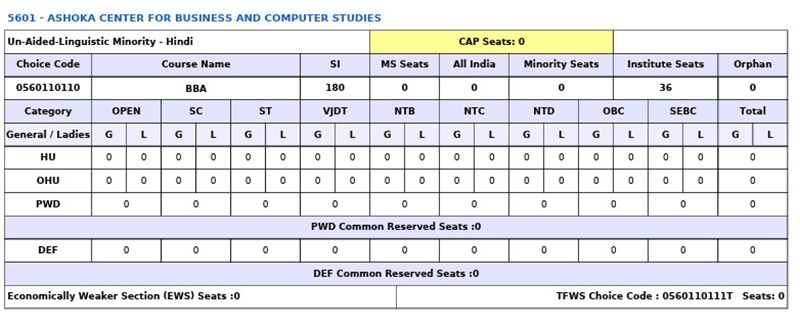 Image Alternative Text.