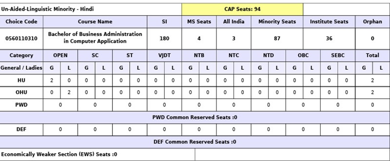 Image Alternative Text.